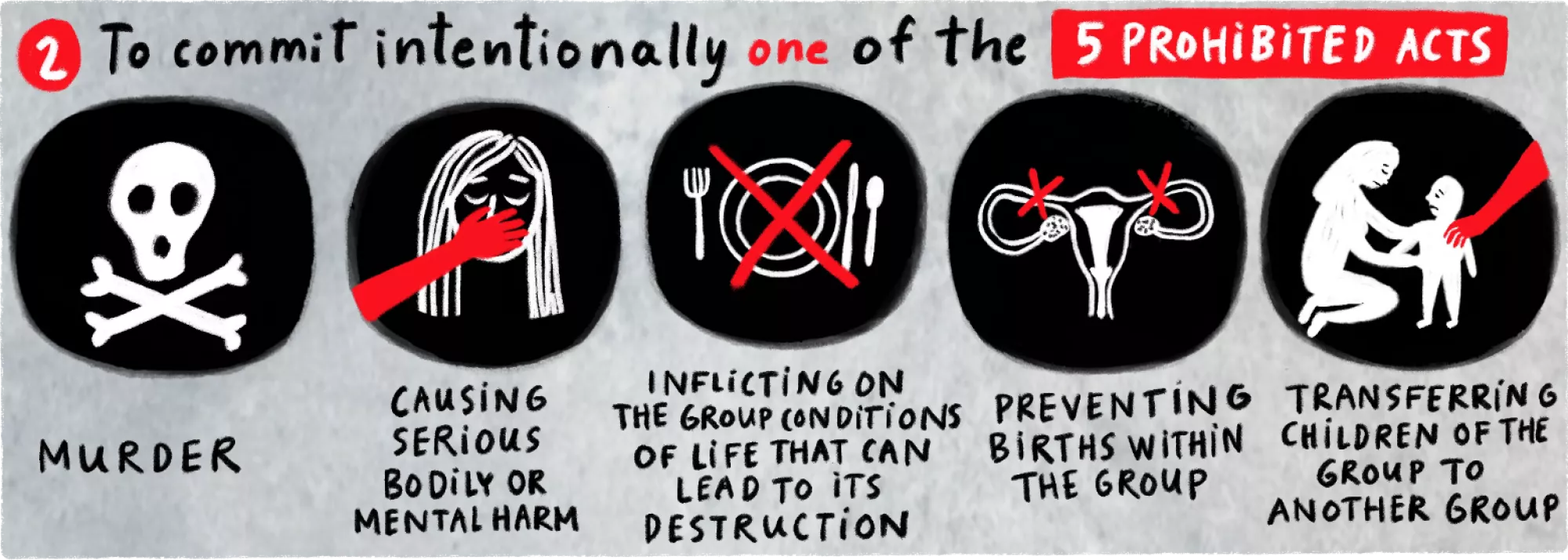An illustration describing the 5 prohibited acts of genocide